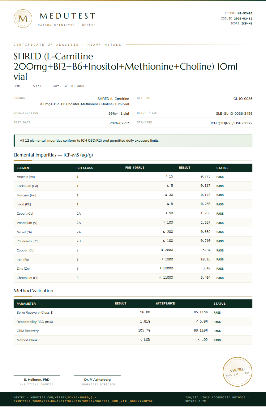 SHRED (L-Carnitine 200mg+B12+B6+Inositol+Methionine+Choline) 10ml vial Heavy Metals report by Medutest