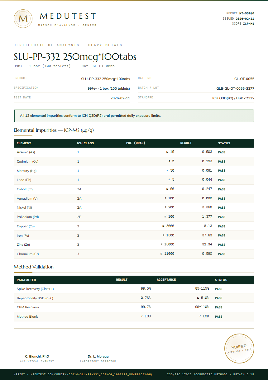 SLU-PP-332 250mcg*100tabs Heavy Metals report by Medutest