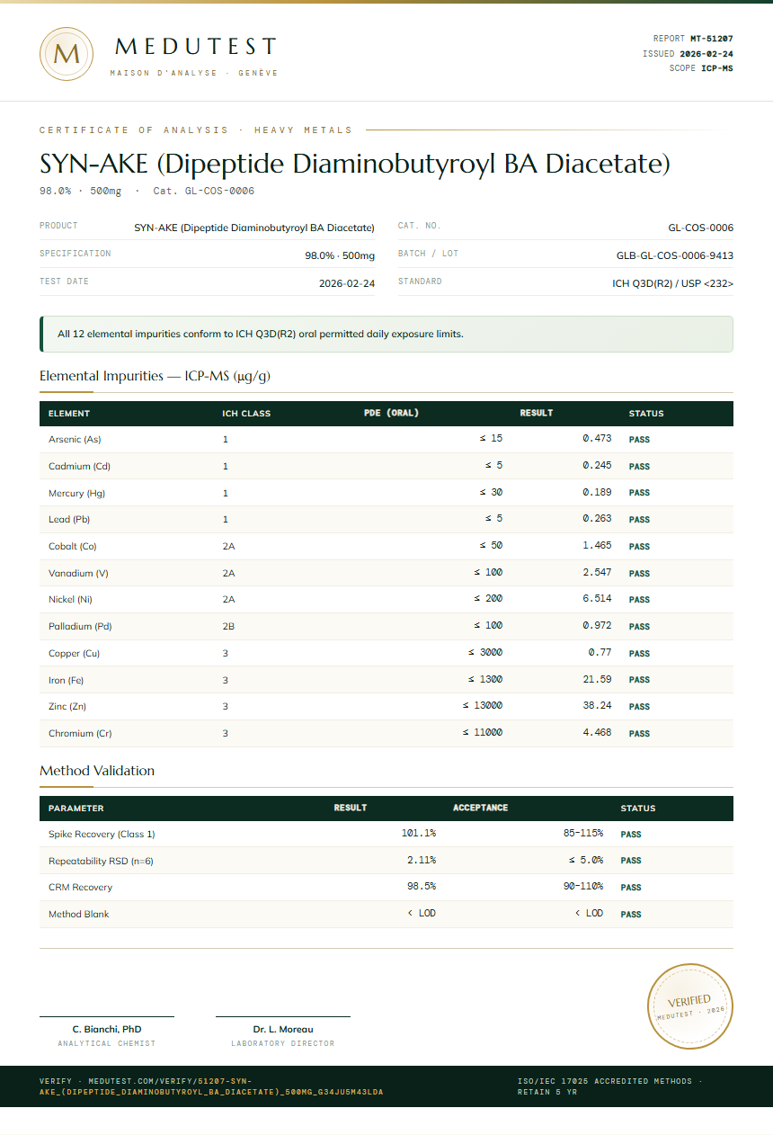 SYN-AKE (Dipeptide Diaminobutyroyl BA Diacetate) Heavy Metals report by Medutest