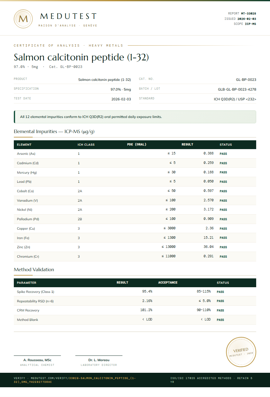 Salmon calcitonin peptide (1-32) Heavy Metals report by Medutest