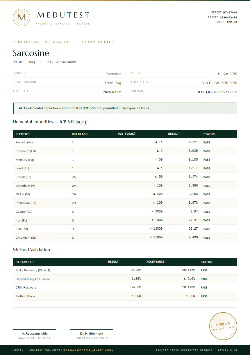 Sarcosine Heavy Metals report by Medutest