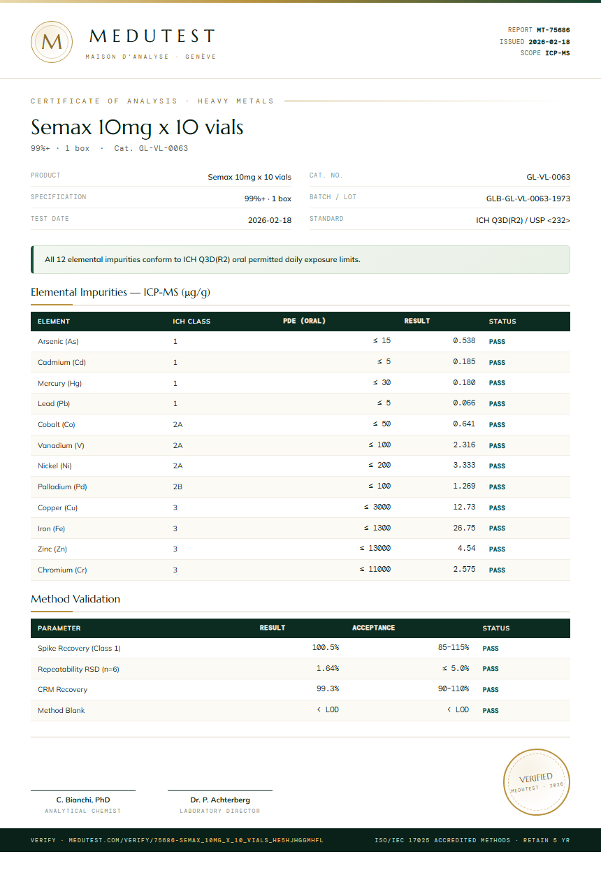 Semax 10mg x 10 vials Heavy Metals report by Medutest