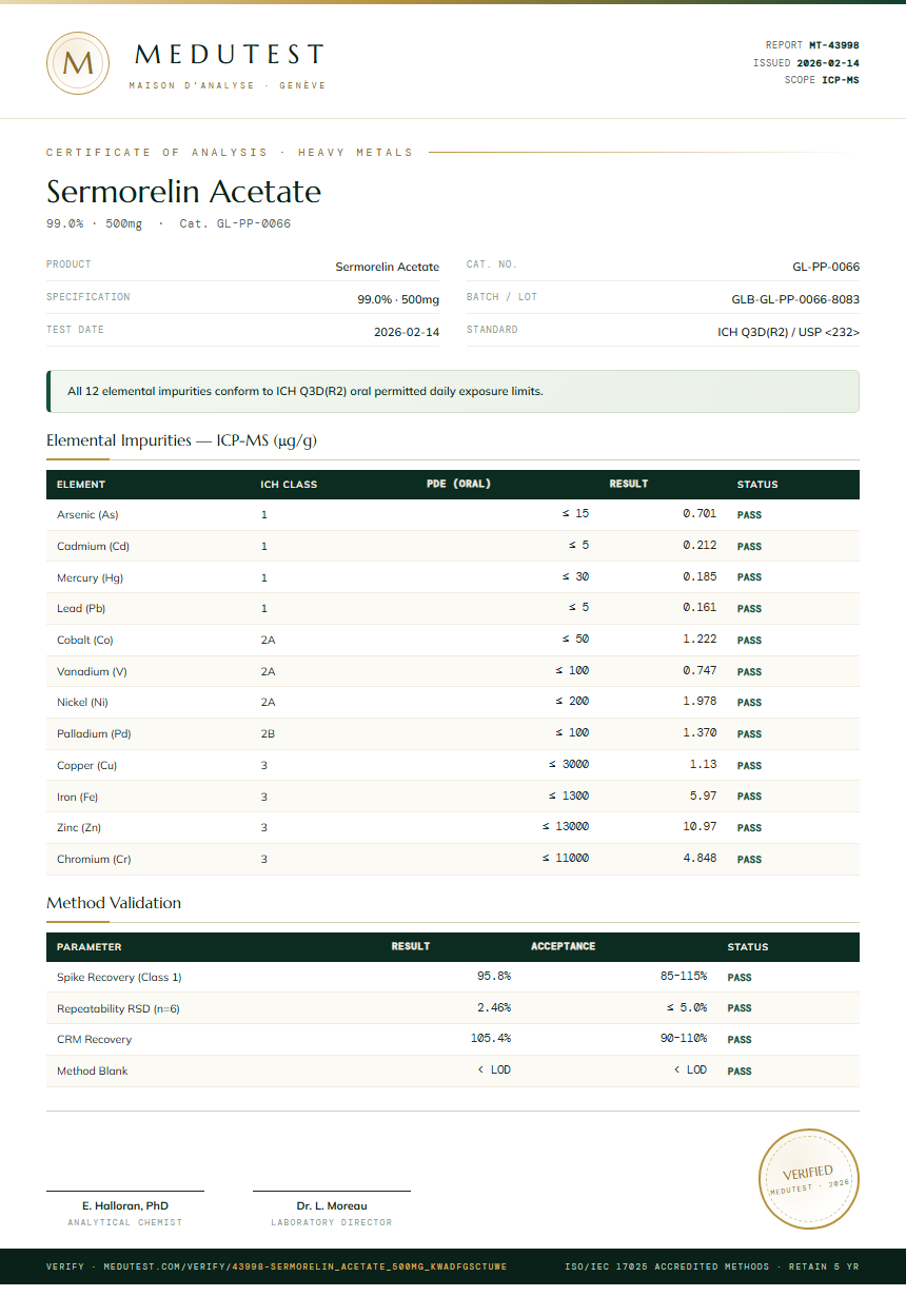 Sermorelin Acetate Heavy Metals report by Medutest