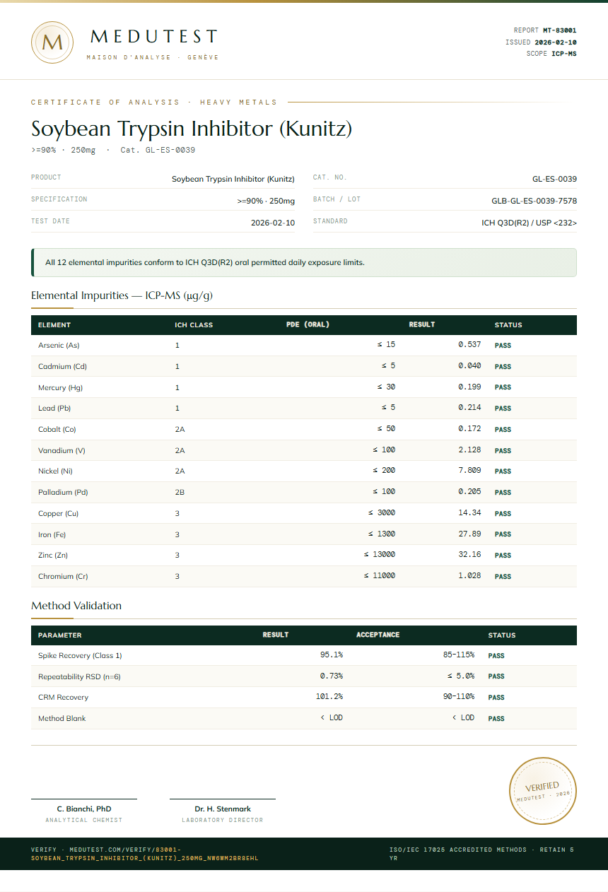 Soybean Trypsin Inhibitor (Kunitz) Heavy Metals report by Medutest