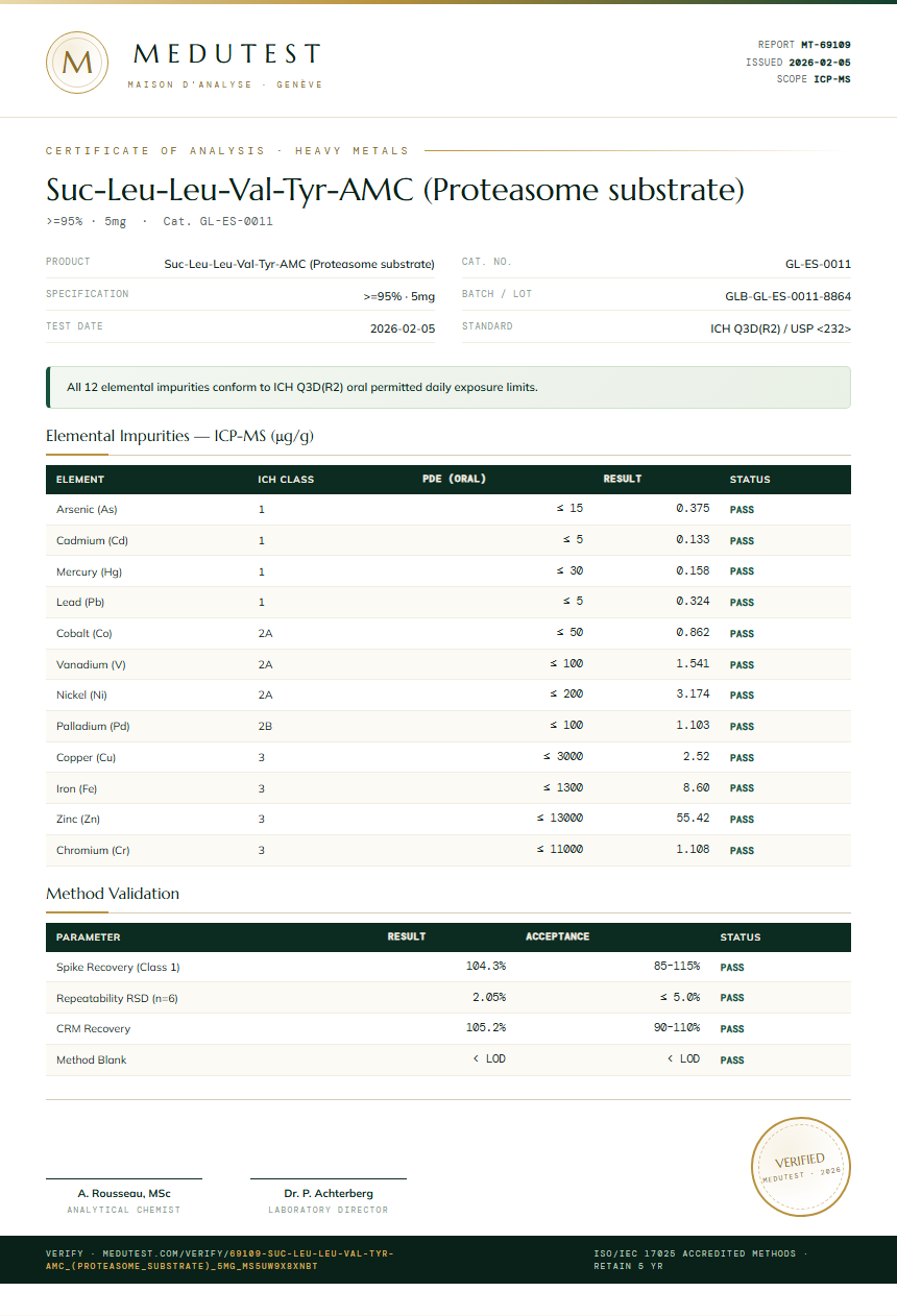 Suc-Leu-Leu-Val-Tyr-AMC (Proteasome substrate) Heavy Metals report by Medutest