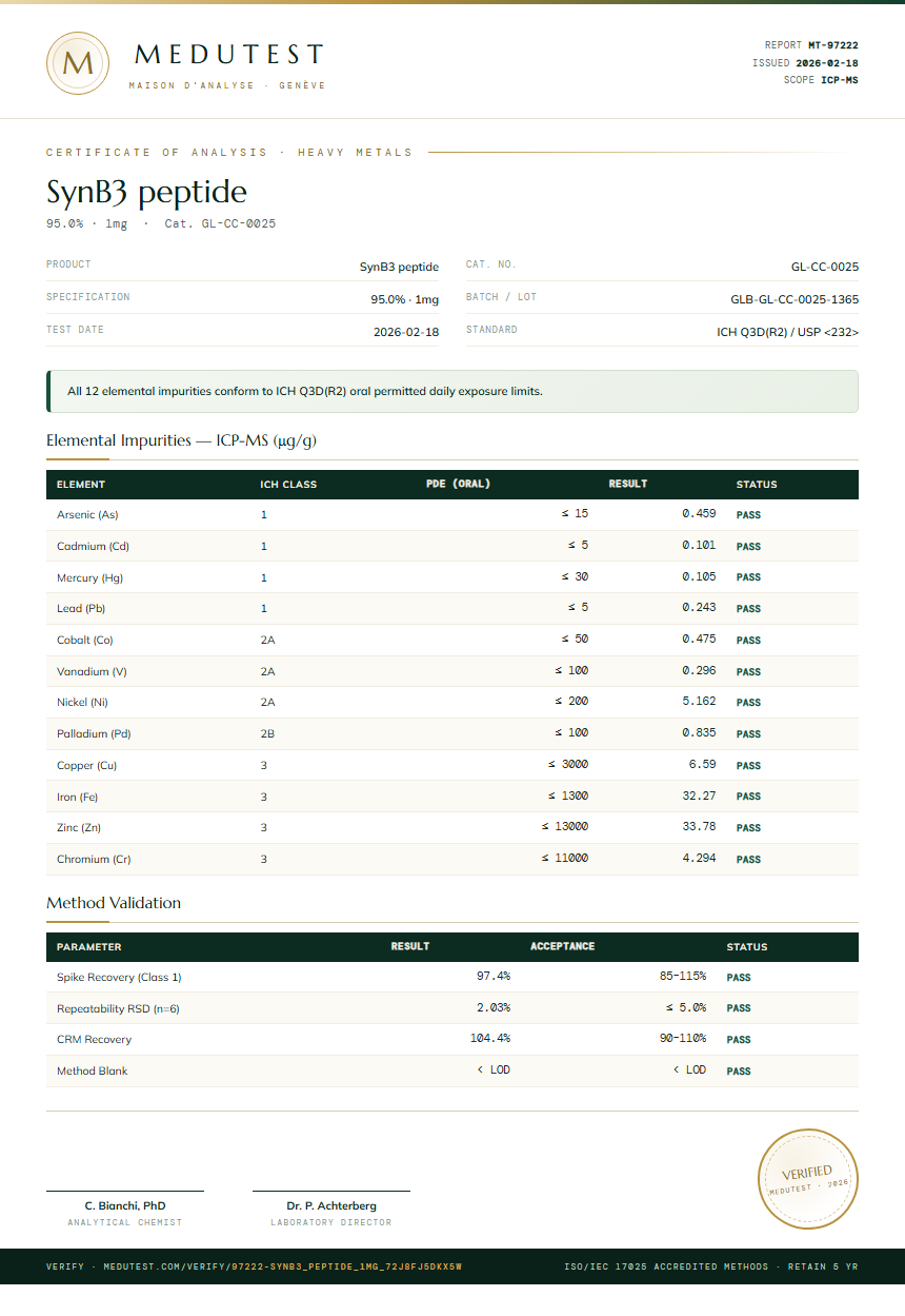 SynB3 peptide Heavy Metals report by Medutest