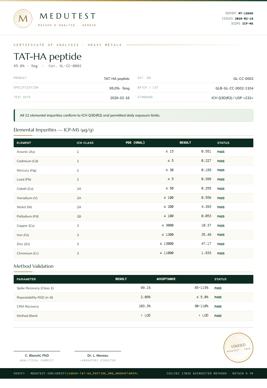 TAT-HA peptide Heavy Metals report by Medutest