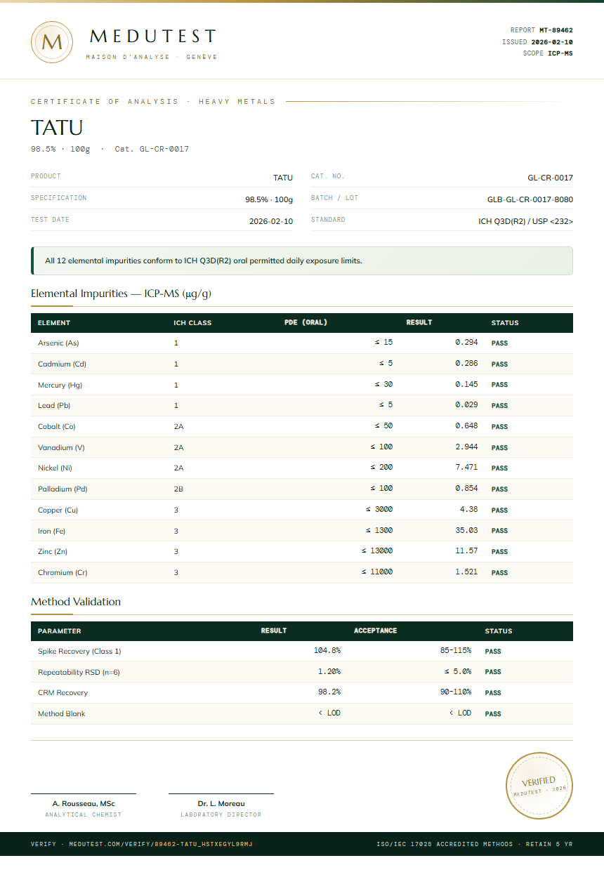 TATU Heavy Metals report by Medutest
