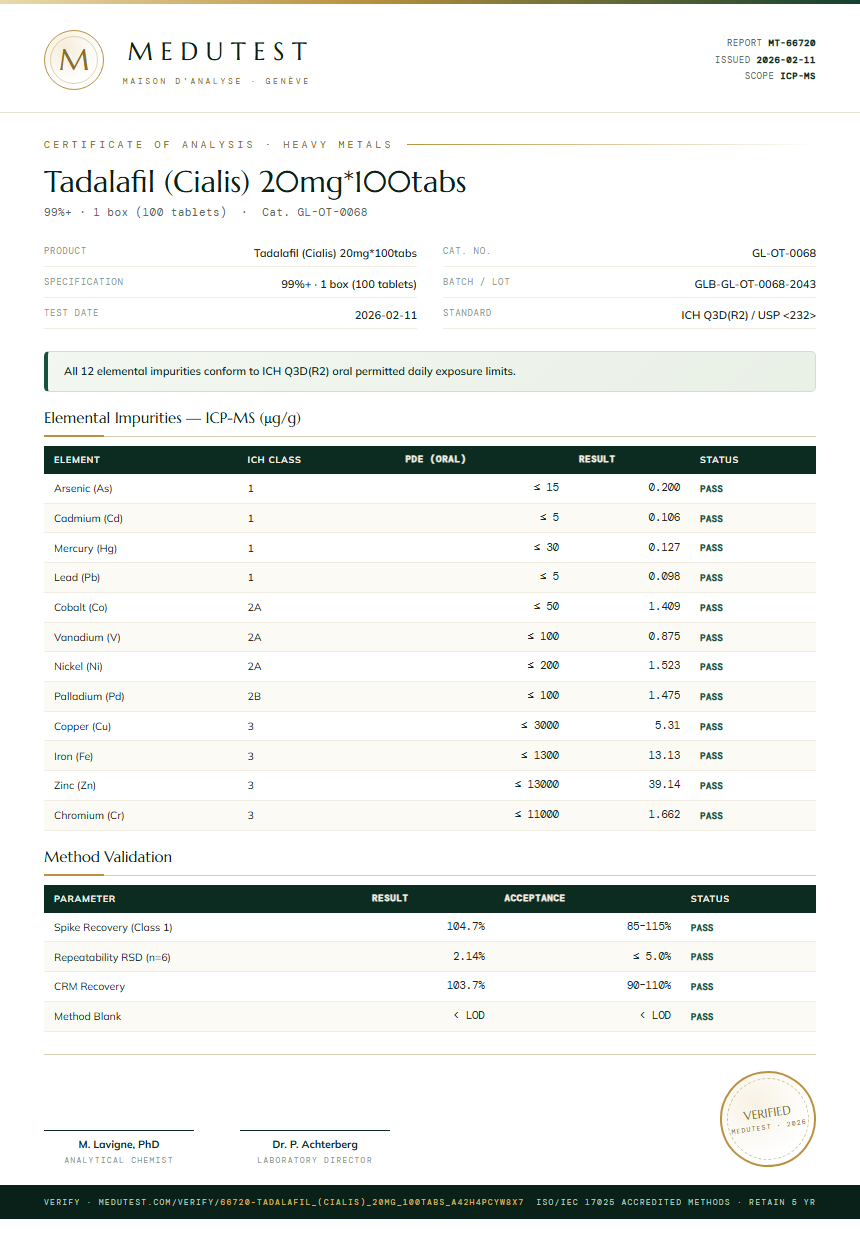 Tadalafil (Cialis) 20mg*100tabs Heavy Metals report by Medutest