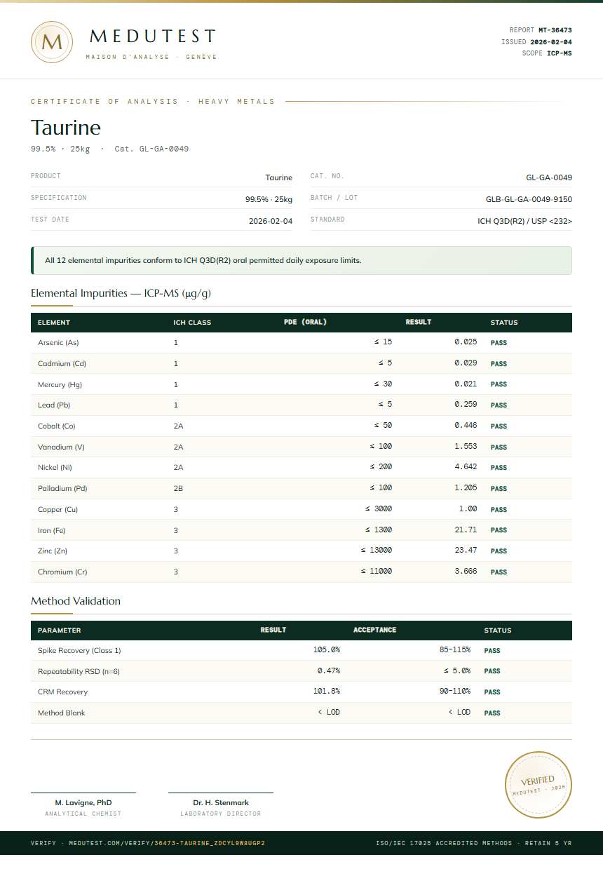 Taurine Heavy Metals report by Medutest