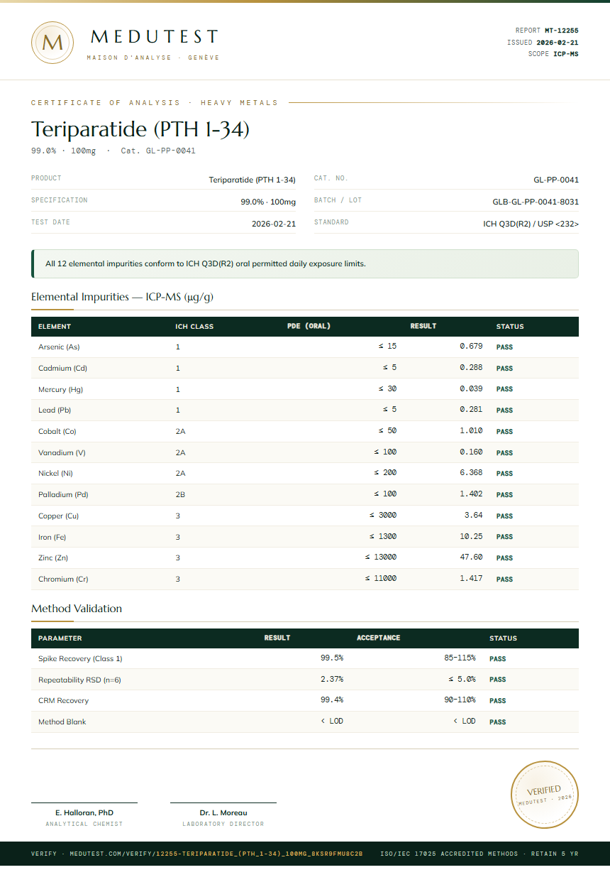 Teriparatide (PTH 1-34) Heavy Metals report by Medutest