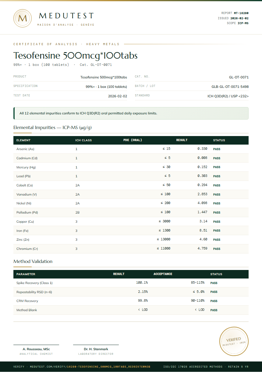 Tesofensine 500mcg*100tabs Heavy Metals report by Medutest