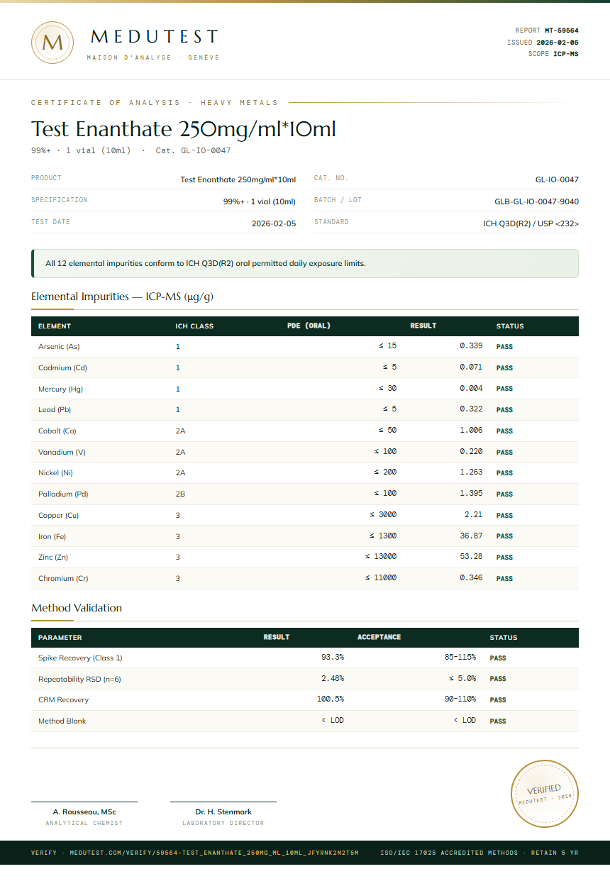 Test Enanthate 250mg/ml*10ml Heavy Metals report by Medutest