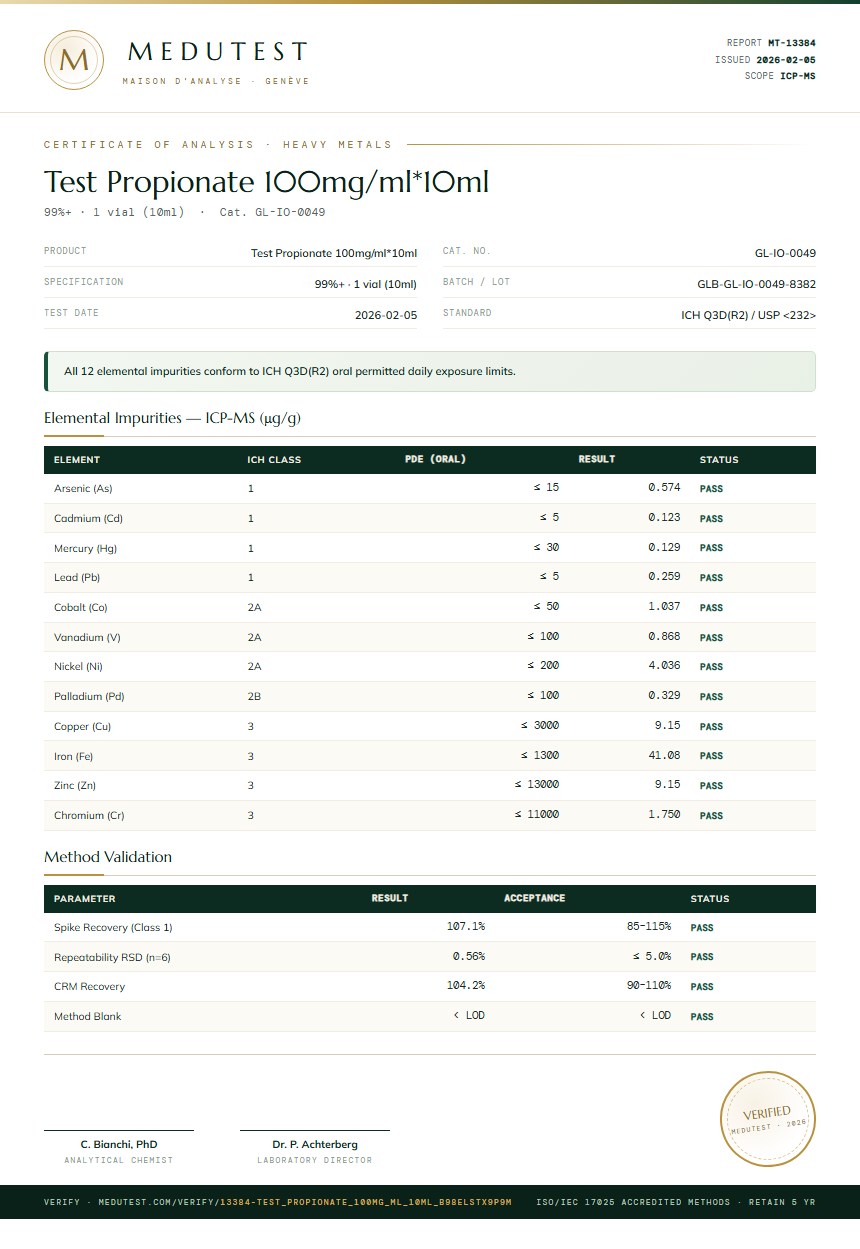 Test Propionate 100mg/ml*10ml Heavy Metals report by Medutest
