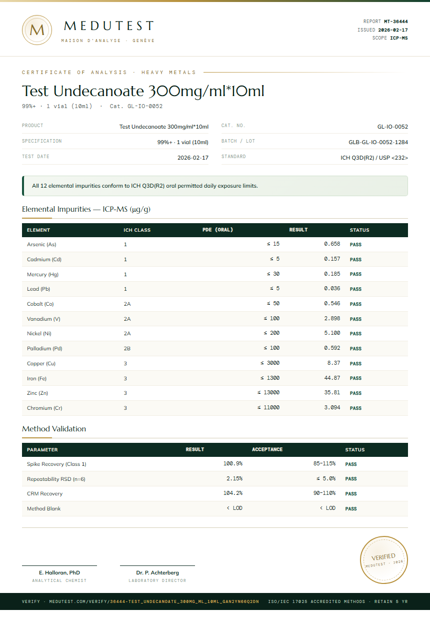 Test Undecanoate 300mg/ml*10ml Heavy Metals report by Medutest