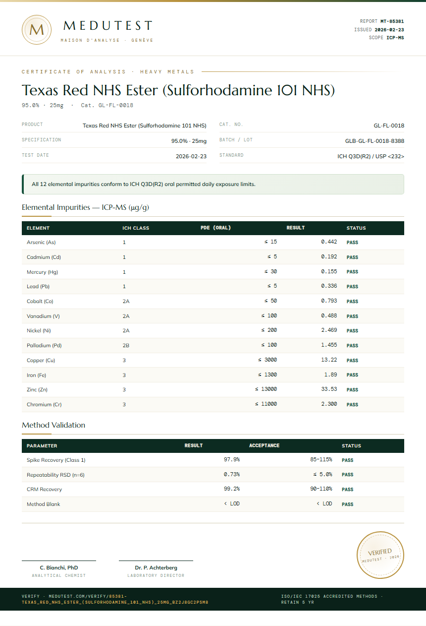 Texas Red NHS Ester (Sulforhodamine 101 NHS) Heavy Metals report by Medutest