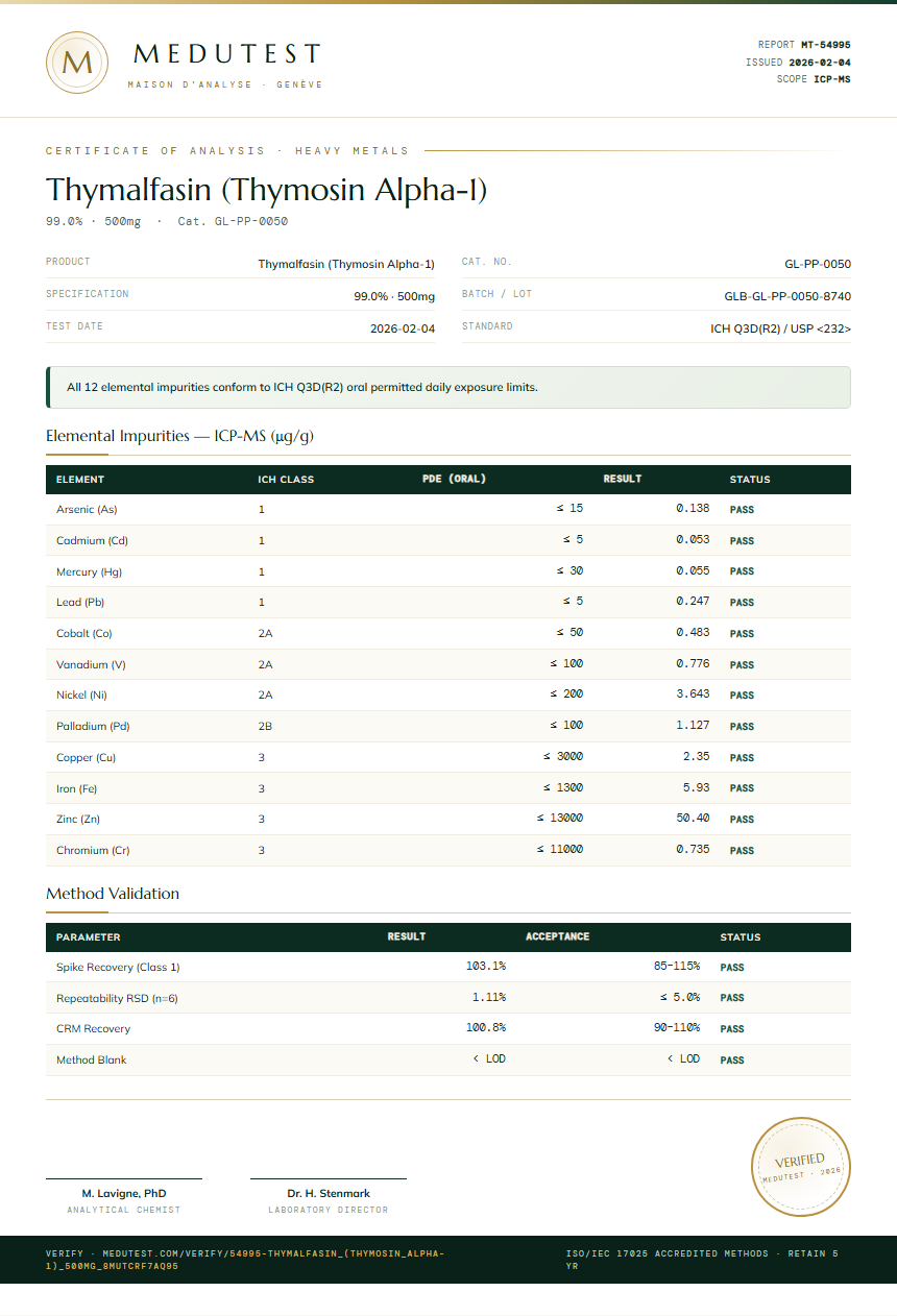 Thymalfasin (Thymosin Alpha-1) Heavy Metals report by Medutest