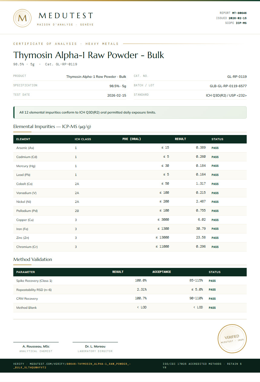Thymosin Alpha-1 Raw Powder - Bulk Heavy Metals report by Medutest