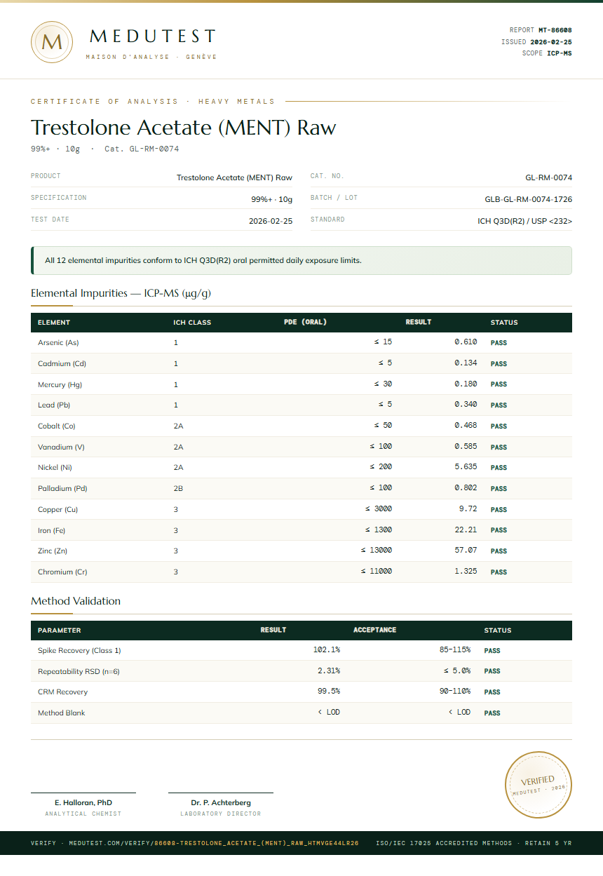 Trestolone Acetate (MENT) Raw Heavy Metals report by Medutest