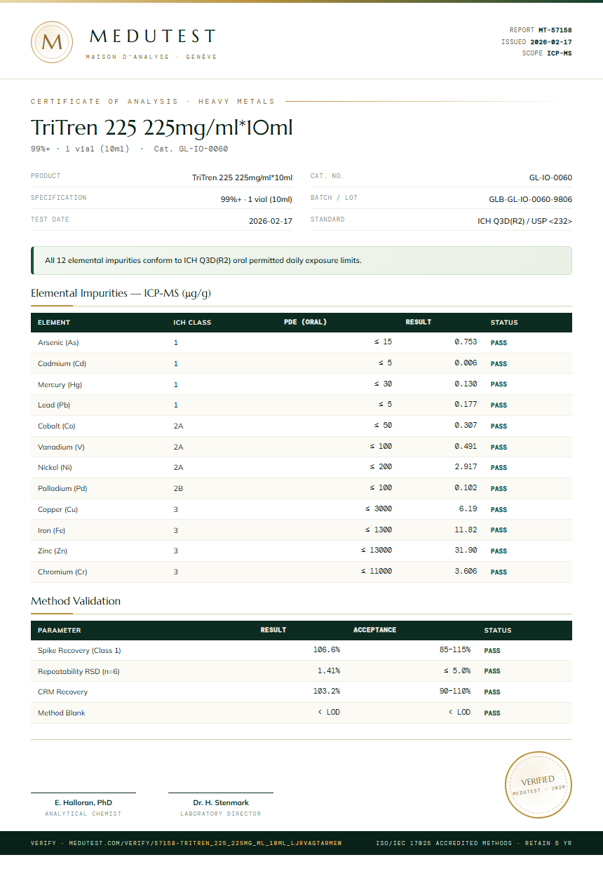 TriTren 225 225mg/ml*10ml Heavy Metals report by Medutest