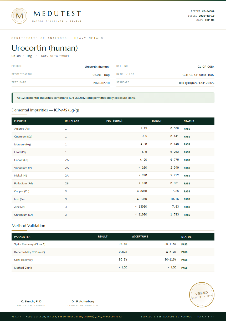 Urocortin (human) Heavy Metals report by Medutest