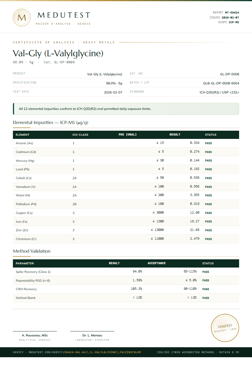 Val-Gly (L-Valylglycine) Heavy Metals report by Medutest