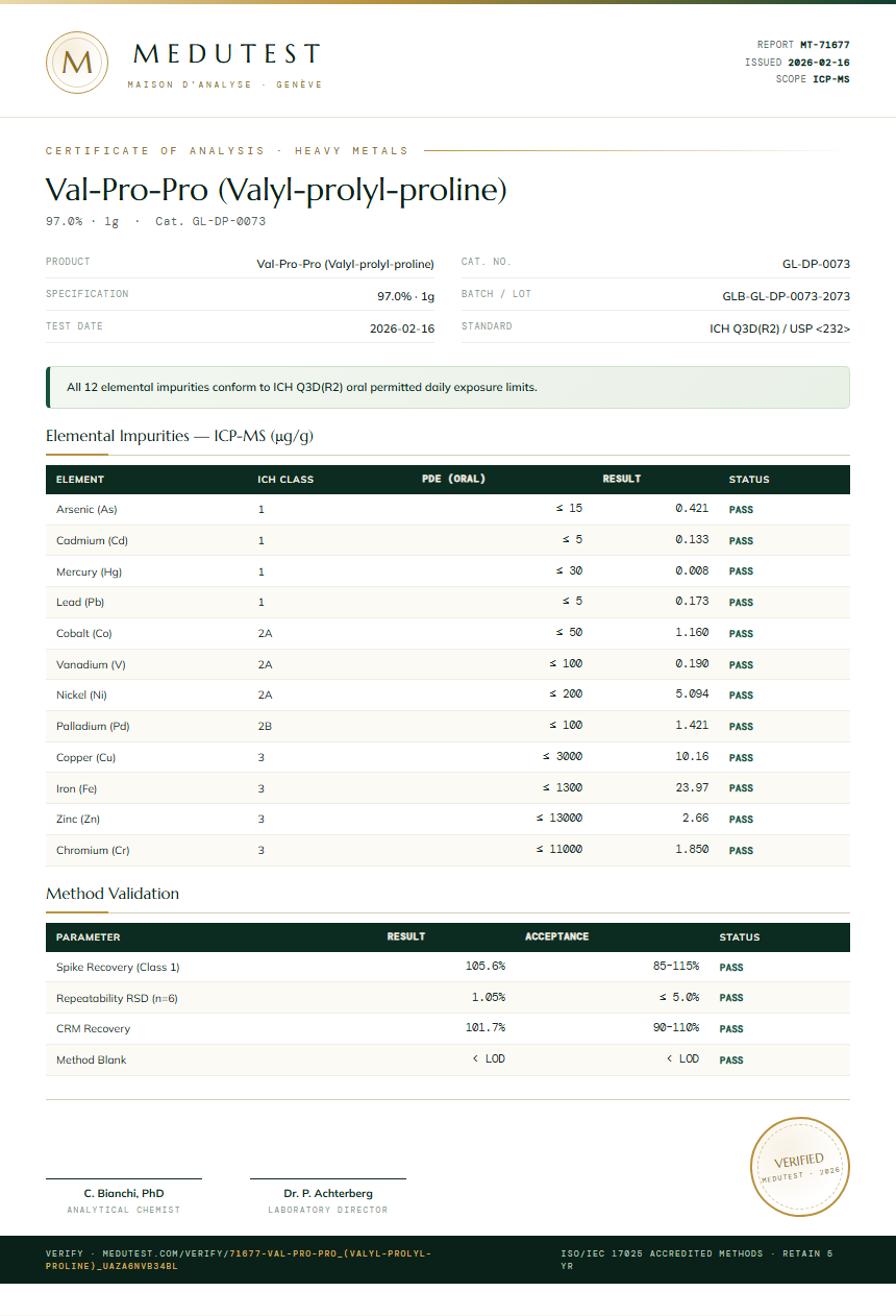 Val-Pro-Pro (Valyl-prolyl-proline) Heavy Metals report by Medutest