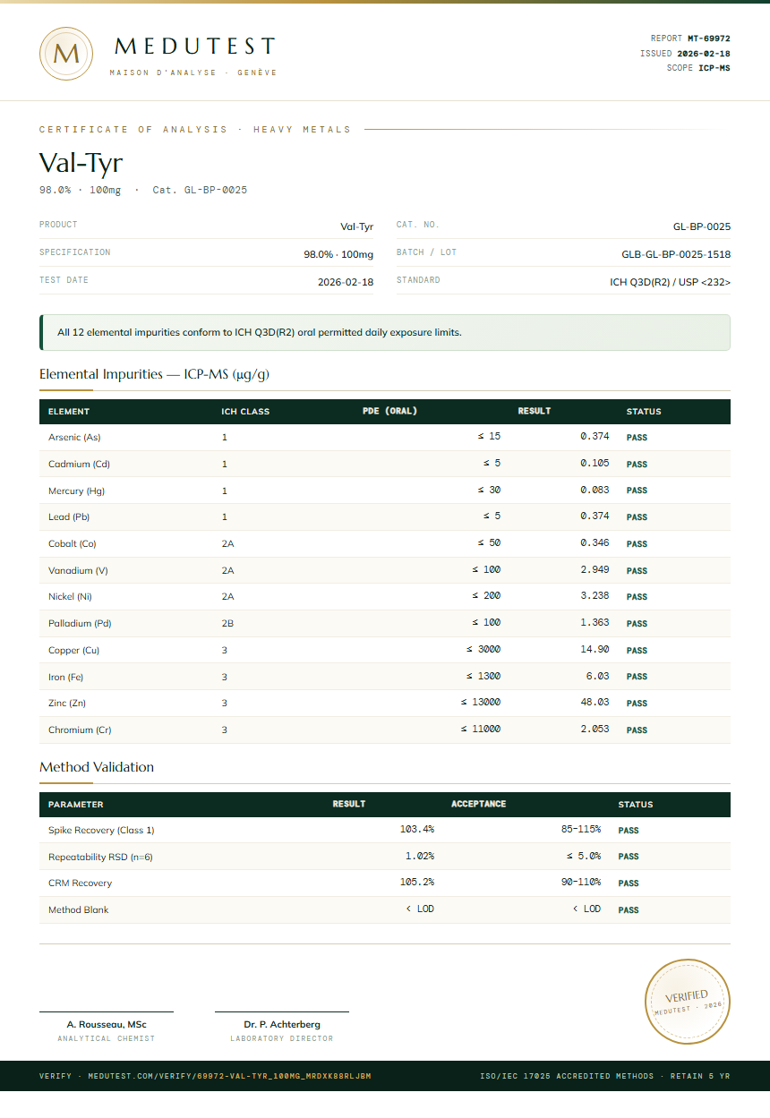 Val-Tyr Heavy Metals report by Medutest