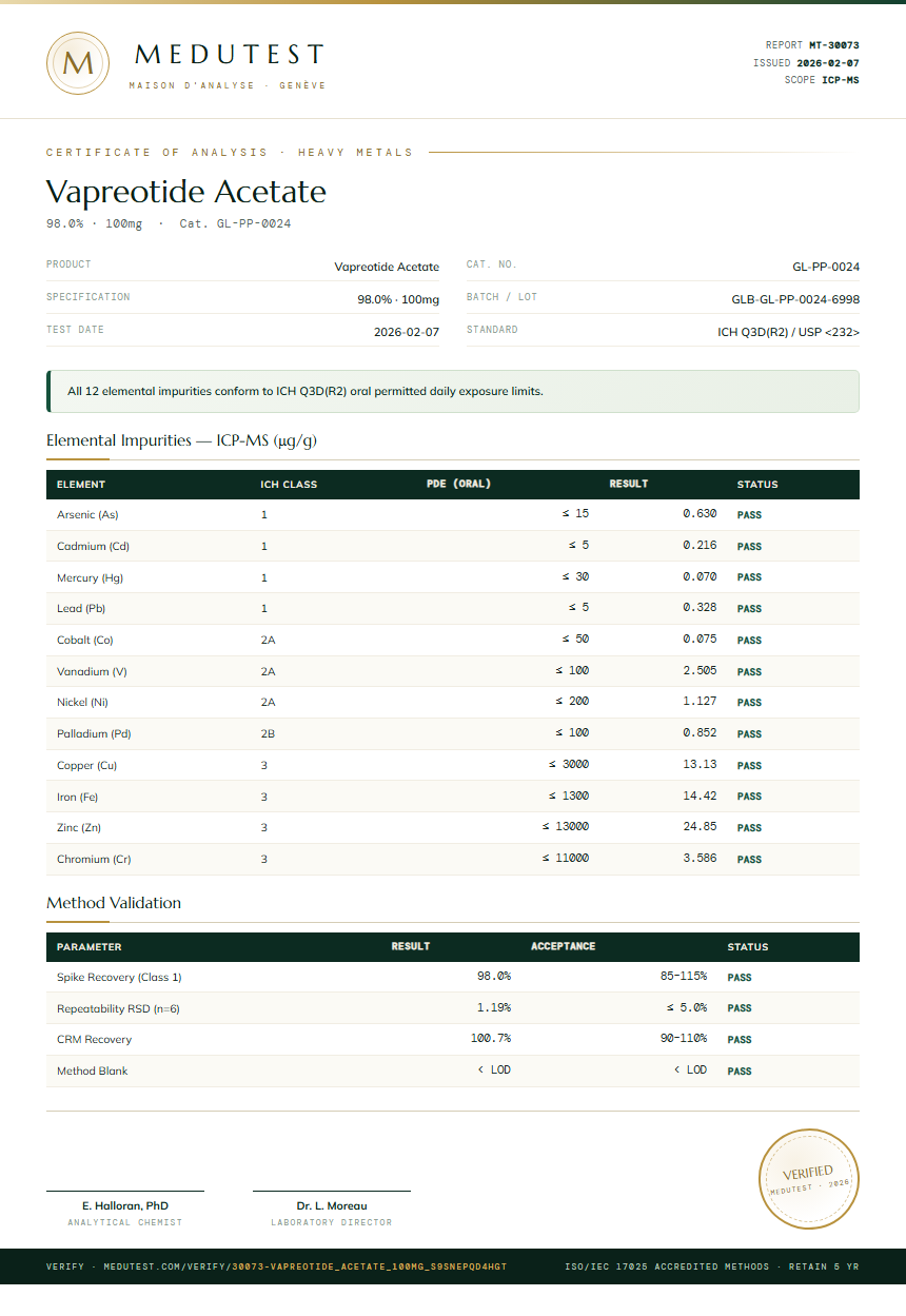 Vapreotide Acetate Heavy Metals report by Medutest