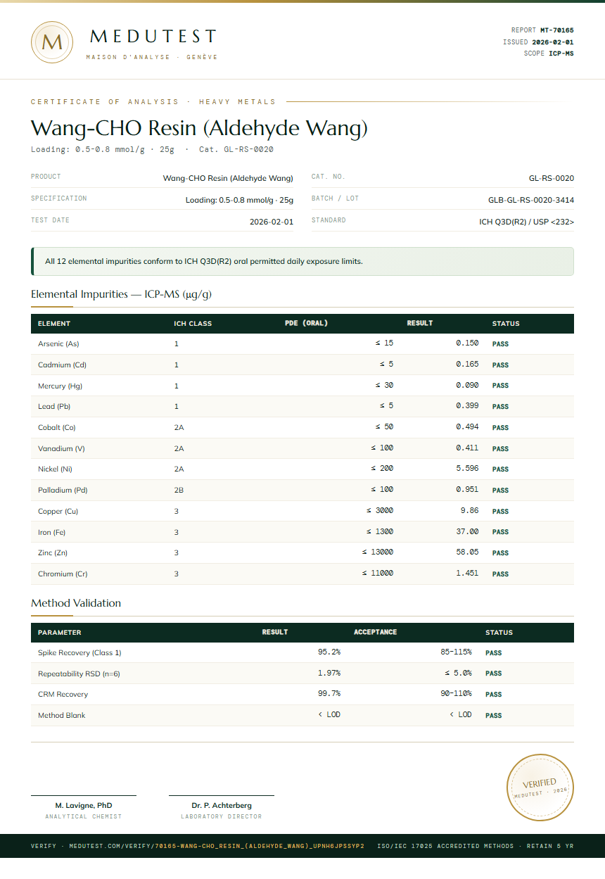 Wang-CHO Resin (Aldehyde Wang) Heavy Metals report by Medutest