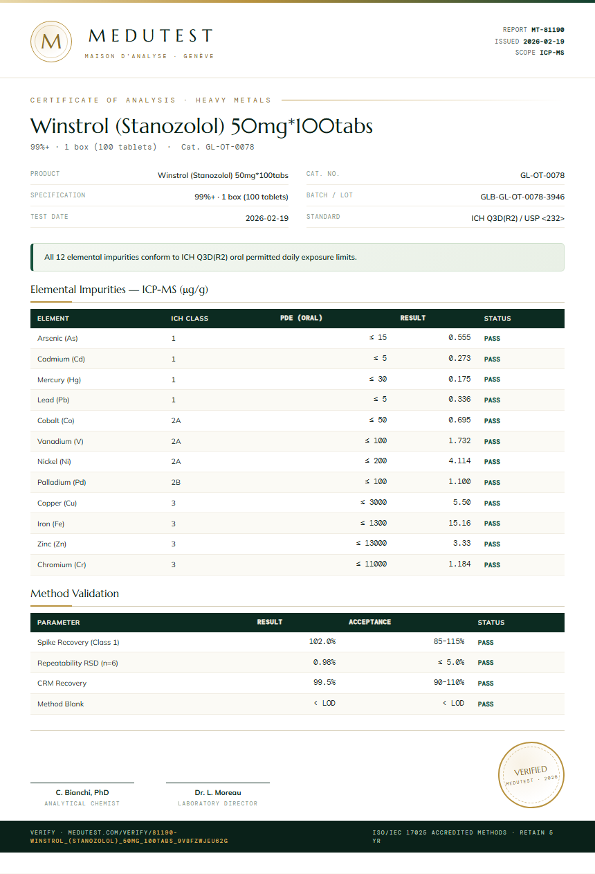 Winstrol (Stanozolol) 50mg*100tabs Heavy Metals report by Medutest