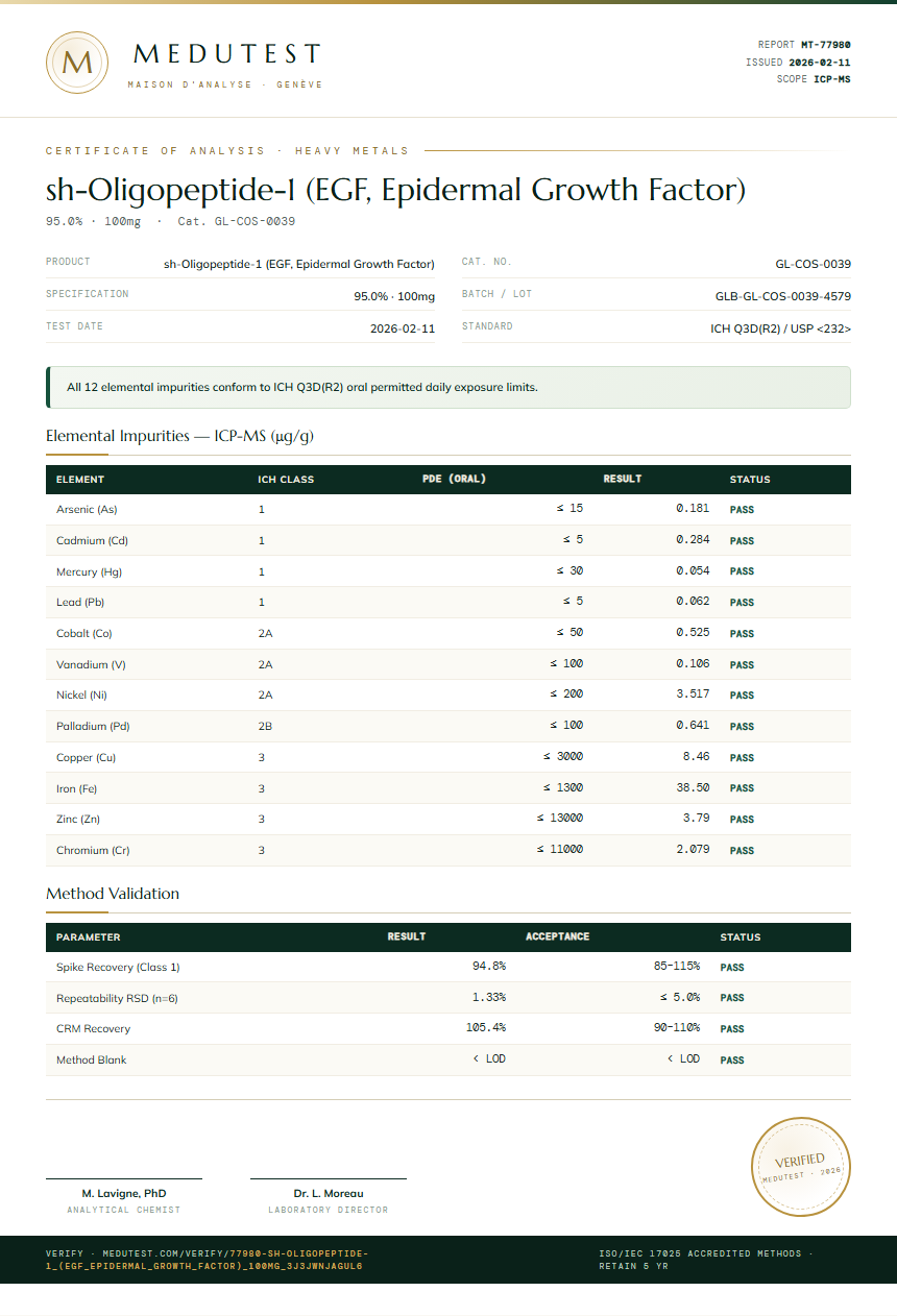 sh-Oligopeptide-1 (EGF, Epidermal Growth Factor) Heavy Metals report by Medutest
