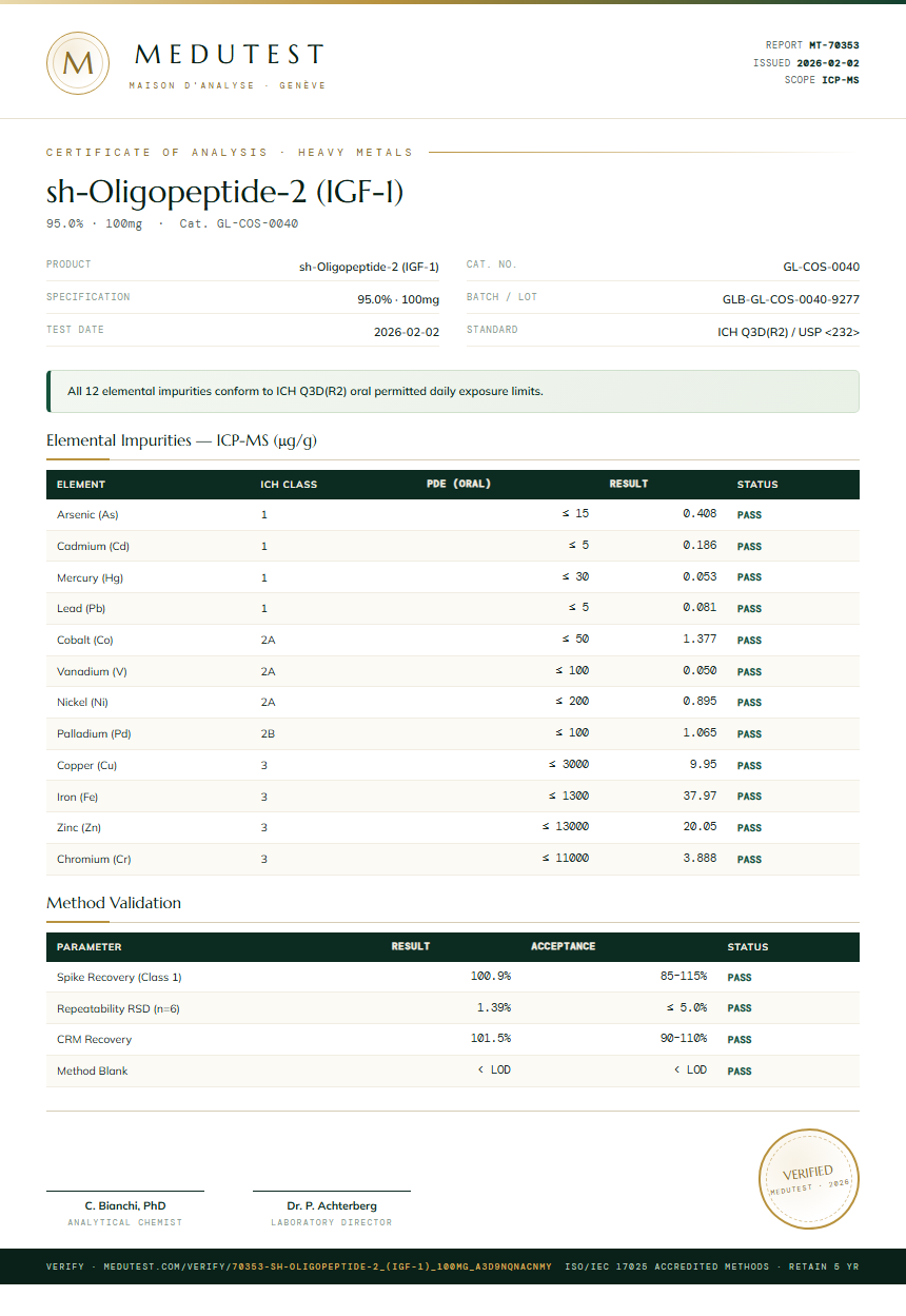 sh-Oligopeptide-2 (IGF-1) Heavy Metals report by Medutest