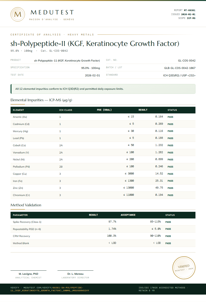 sh-Polypeptide-11 (KGF, Keratinocyte Growth Factor) Heavy Metals report by Medutest
