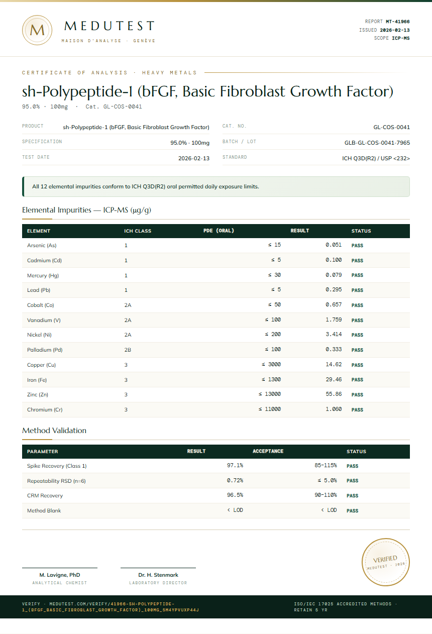 sh-Polypeptide-1 (bFGF, Basic Fibroblast Growth Factor) Heavy Metals report by Medutest
