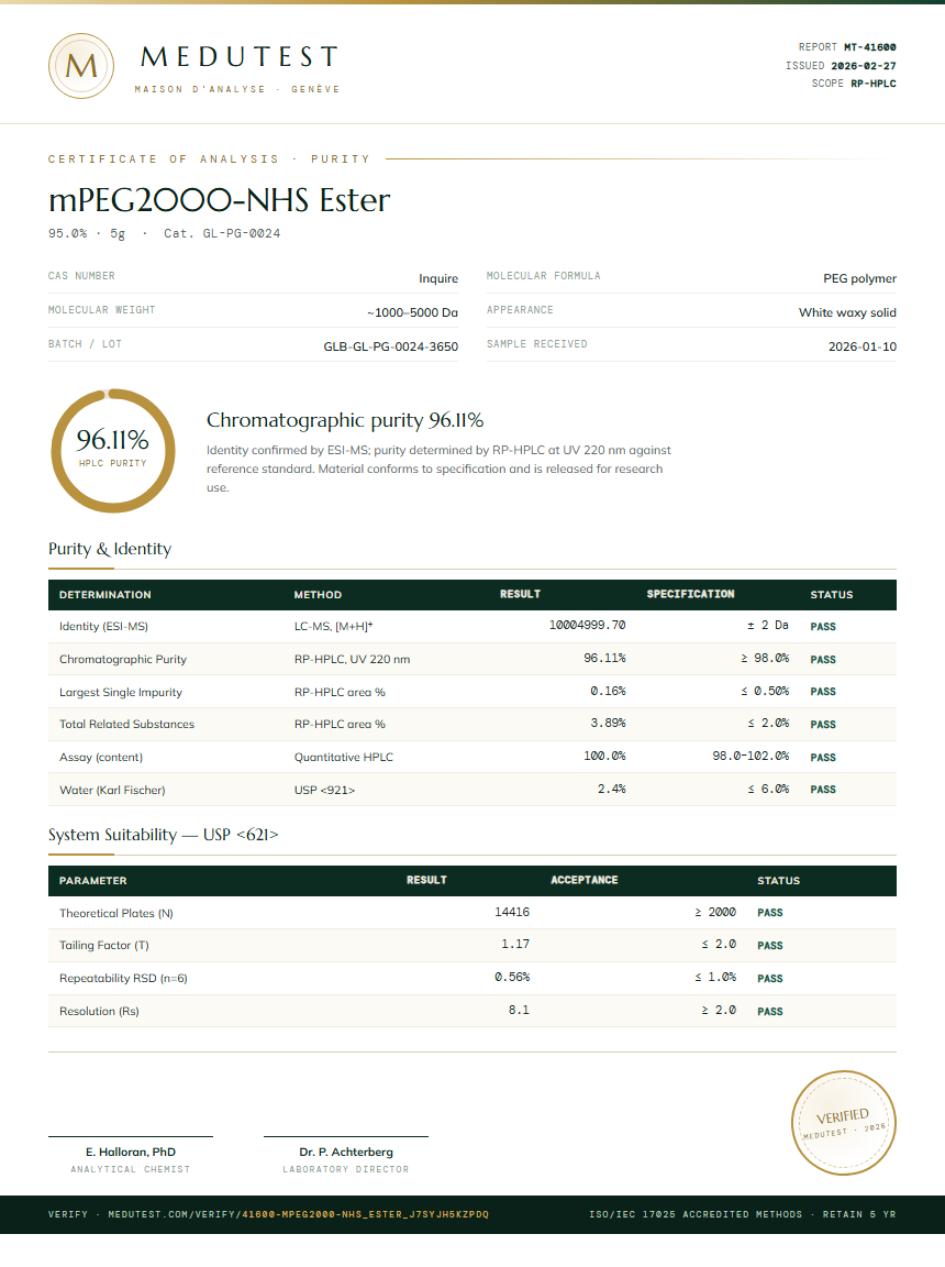 mPEG2000-NHS Ester Purity (HPLC) report by Medutest
