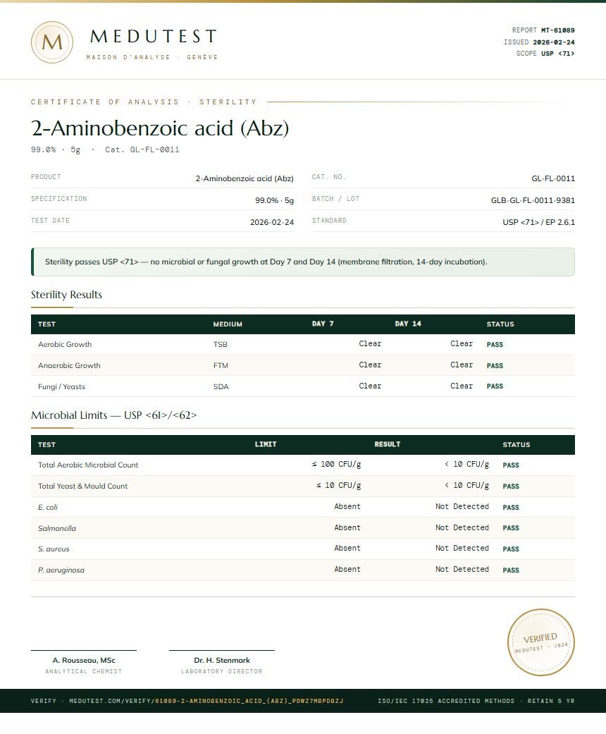 2-Aminobenzoic acid (Abz) Sterility report by Medutest
