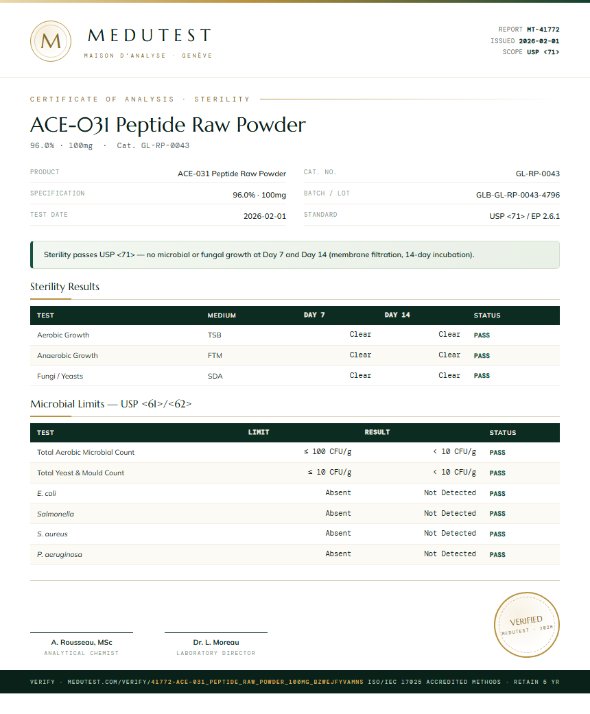 ACE-031 Peptide Raw Powder Sterility report by Medutest