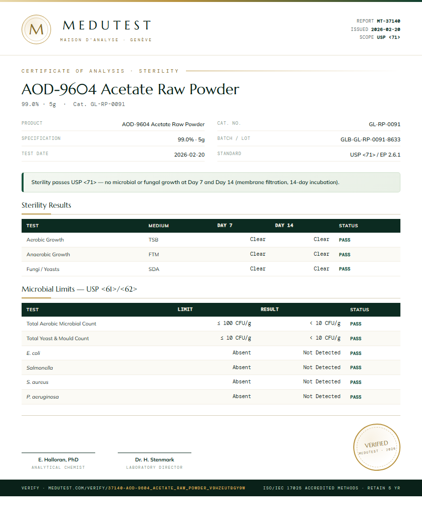 AOD-9604 Acetate Raw Powder Sterility report by Medutest