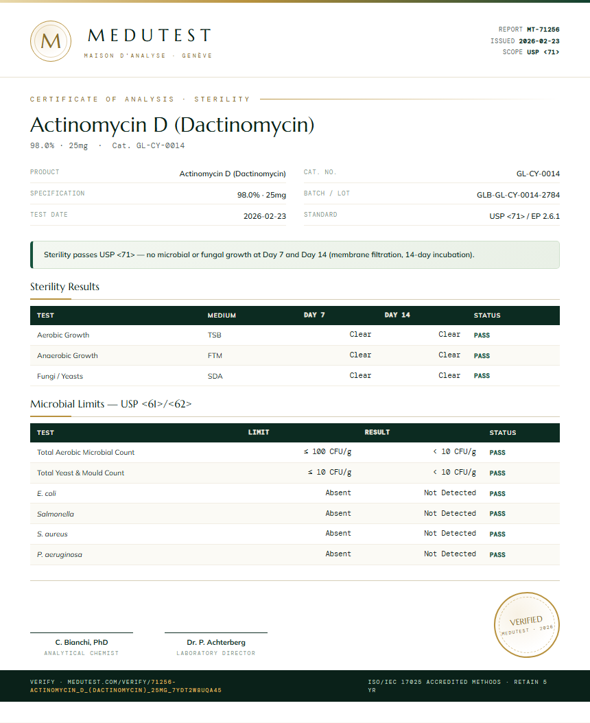 Actinomycin D (Dactinomycin) Sterility report by Medutest