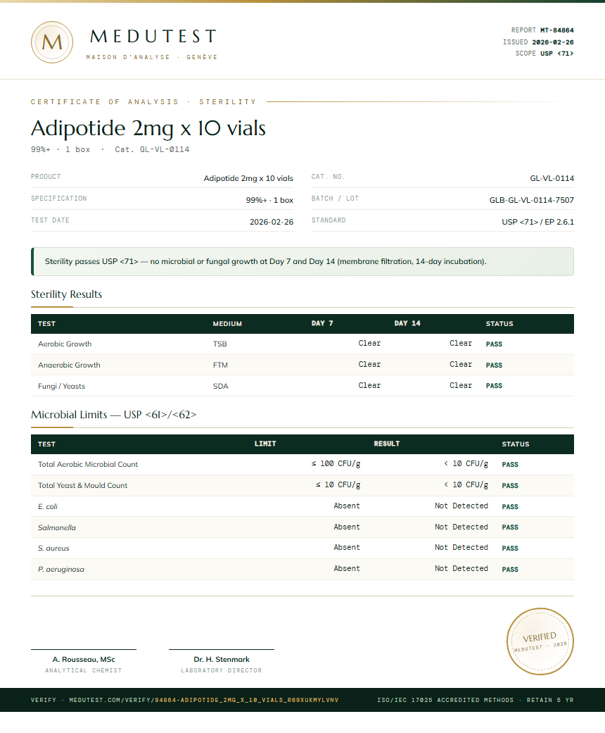 Adipotide 2mg x 10 vials Sterility report by Medutest