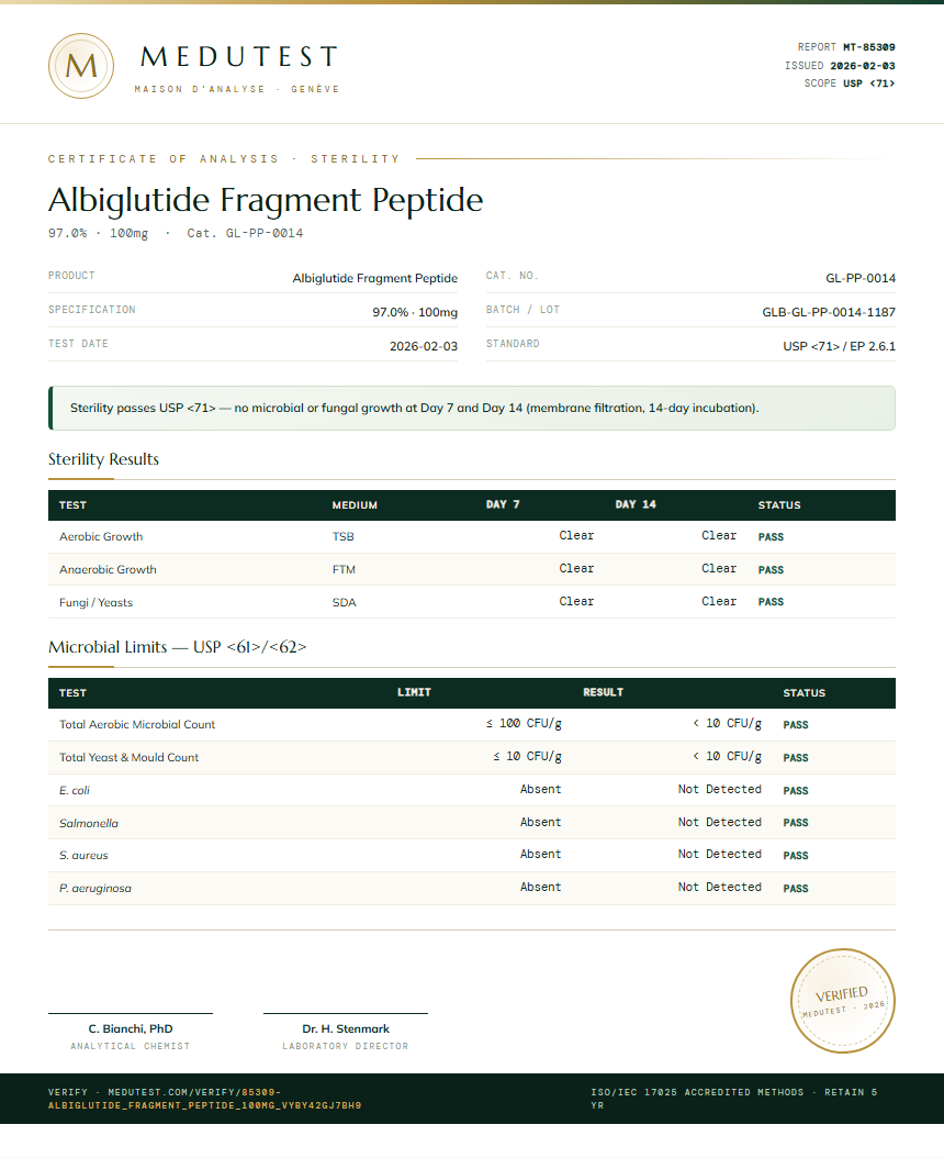 Albiglutide Fragment Peptide Sterility report by Medutest