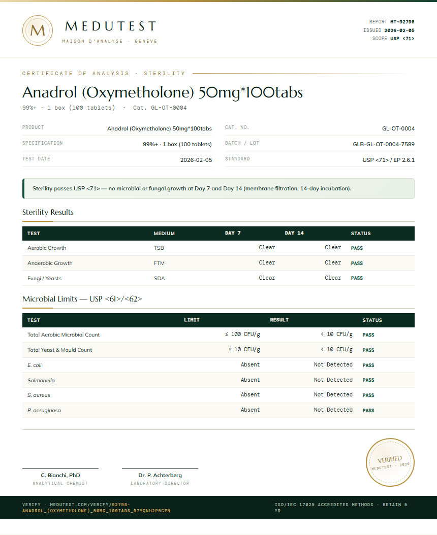 Anadrol (Oxymetholone) 50mg*100tabs Sterility report by Medutest