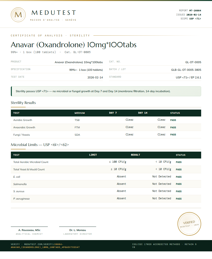 Anavar (Oxandrolone) 10mg*100tabs Sterility report by Medutest