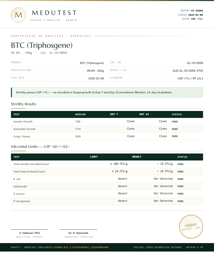 BTC (Triphosgene) Sterility report by Medutest