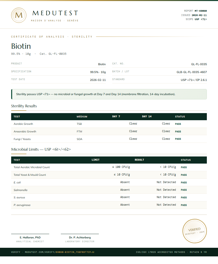 Biotin Sterility report by Medutest