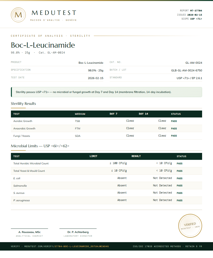 Boc-L-Leucinamide Sterility report by Medutest