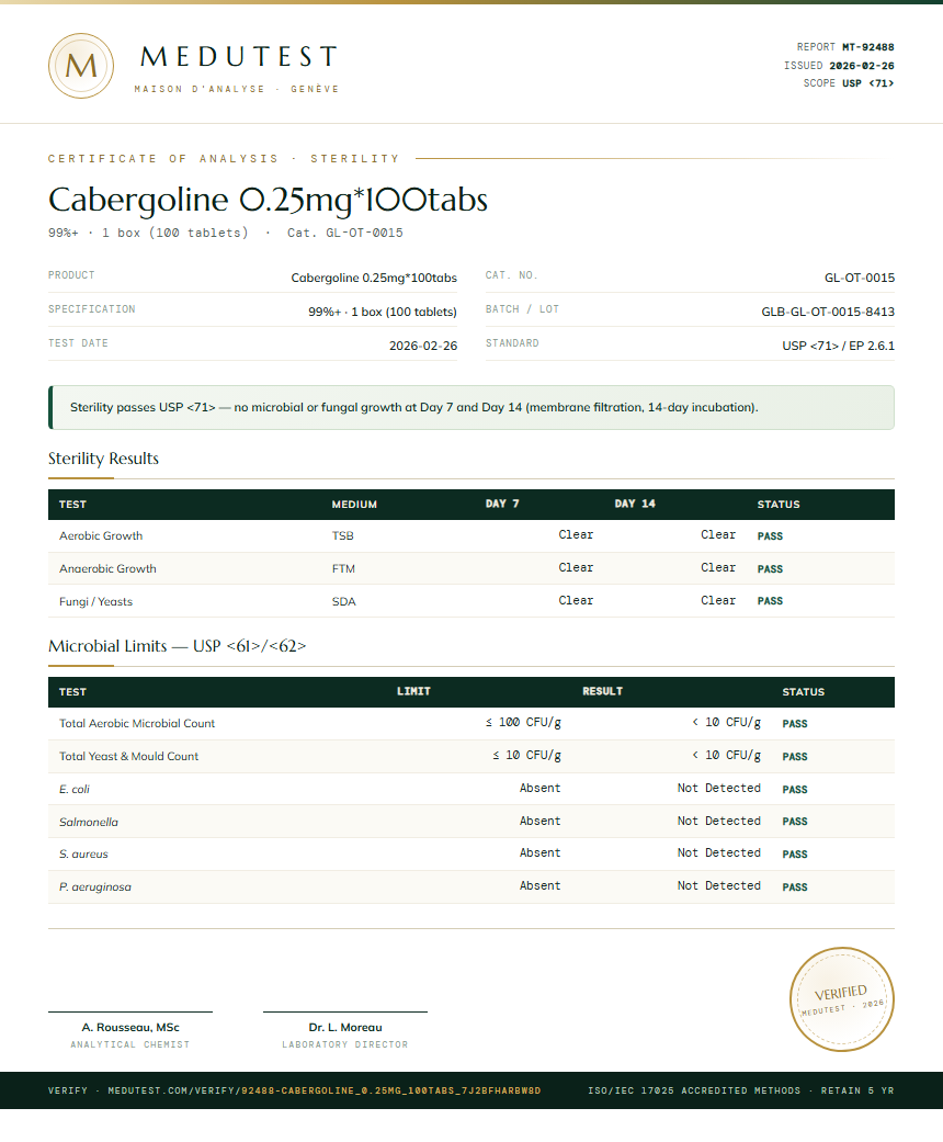 Cabergoline 0.25mg*100tabs Sterility report by Medutest