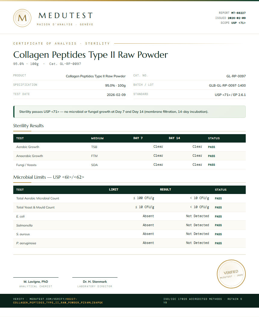 Collagen Peptides Type II Raw Powder Sterility report by Medutest