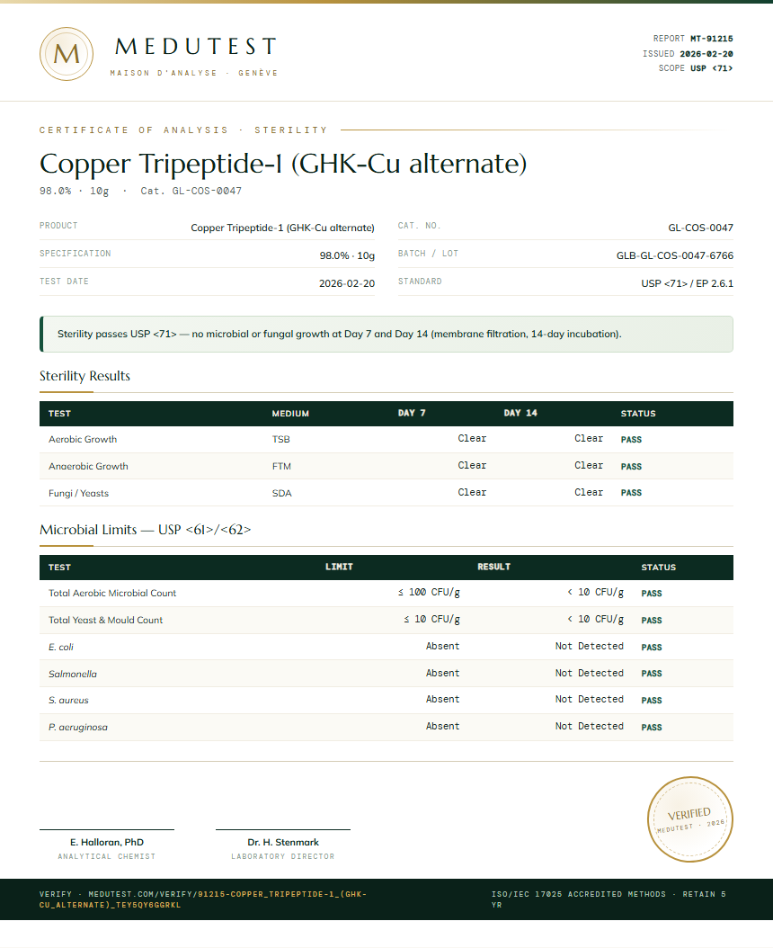 Copper Tripeptide-1 (GHK-Cu alternate) Sterility report by Medutest